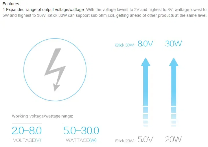 Eleaf iStick 30W Mod